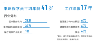 香港大学中国商业学院 【医疗健康产业管理】高管课程校友语录