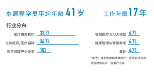 Image of 香港大学中国商业学院 【医疗健康产业管理】高管课程校友语录