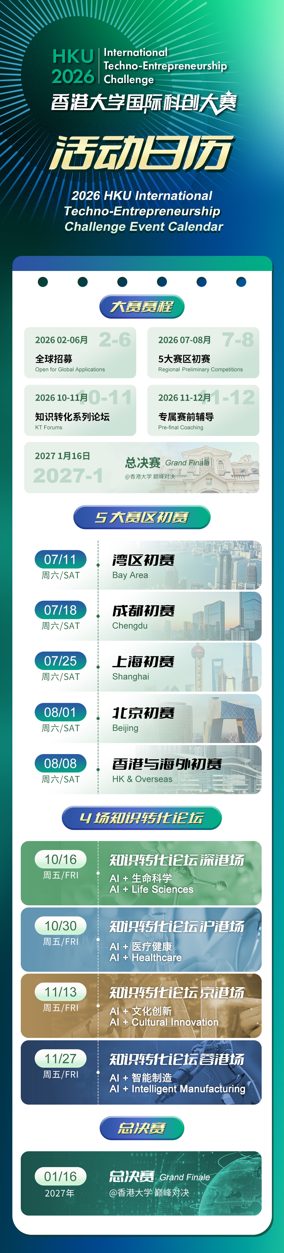 HKU International Techno-Entrepreneurship Challenge 2026 Event Calendar  Competition Roadmap February – June 2026: Open for Global Applications July – August 2026: Regional Preliminary Competitions October – November 2026: Knowledge Transfer (KT) Forums November – December 2026: Pre-Final Coaching 16 January 2027: Grand Finale  Regional Preliminary Competitions 11 July 2026 (Saturday): Bay Area (China) Preliminary Competition 18 July 2026 (Saturday): Chengdu Preliminary Competition 25 July 2026 (Saturday): Shanghai Preliminary Competition 1 August 2026 (Saturday): Beijing Preliminary Competition 8 August 2026 (Saturday): Hong Kong & Overseas Preliminary Competition  Knowledge Transfer Forums 16 October 2026 (Friday): Shenzhen-Hong Kong Forum Theme: AI + Life Sciences 30 October 2026 (Friday): Shanghai-Hong Kong Forum Theme: AI + Healthcare 13 November 2026 (Friday): Beijing-Hong Kong Forum Theme: AI + Cultural Innovation 27 November 2026 (Friday): Chengdu-Hong Kong Forum Theme: AI + Intelligent Manufacturing  Grand Finale 16 January 2027: HKU International Techno-Entrepreneurship Challenge 2026 Grand Finale (Venue: The University of Hong Kong)
