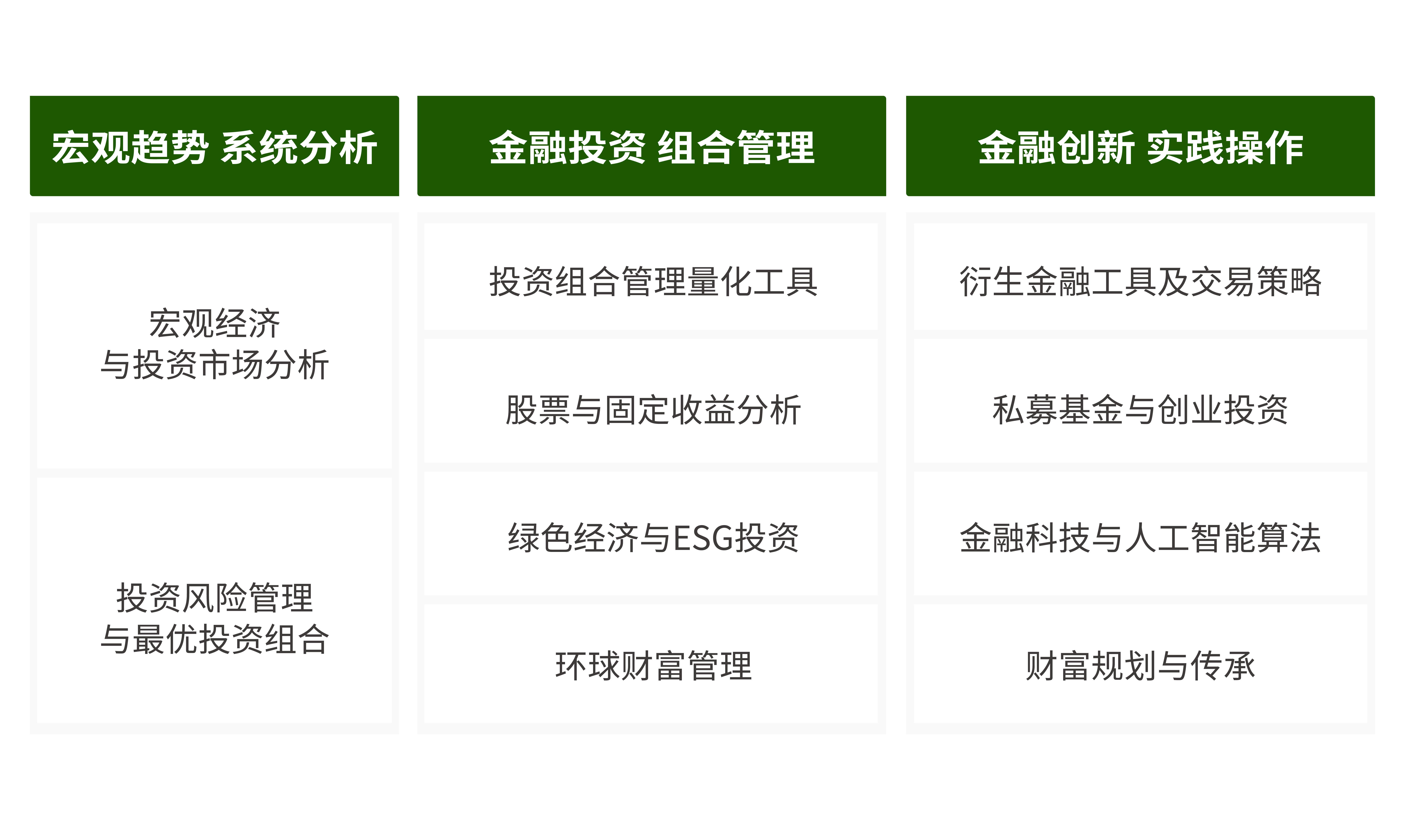 金融市场与投资组合管理(第34期招生中) - 课程- 课程资讯- 香港大学中国商业学院