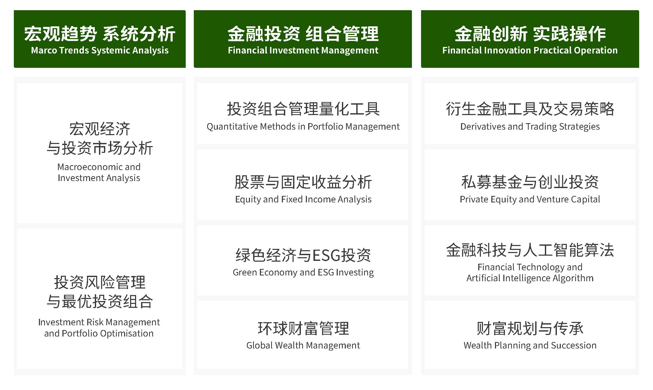 PgDip in Financial Markets and Portfolio Management - Programmes -  Programmes - HKU ICB