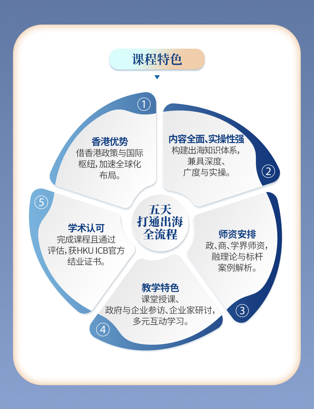 企业出海管理课程- 课程- 课程资讯- 香港大学中国商业学院