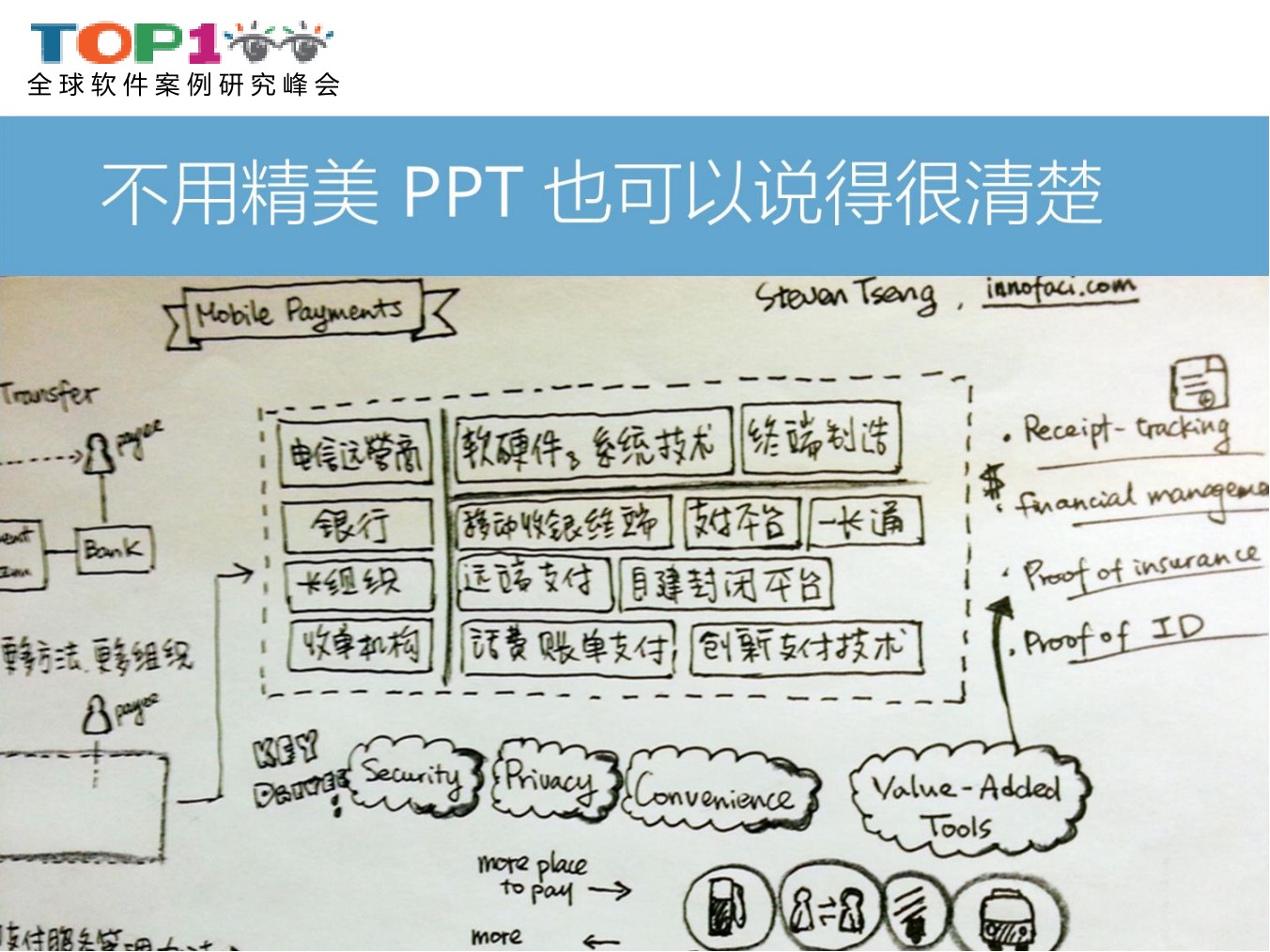 用“即兴剧原则”打造敏捷应变的团队