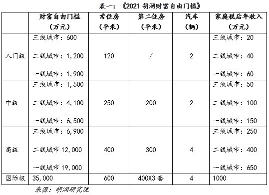 胡润研究院