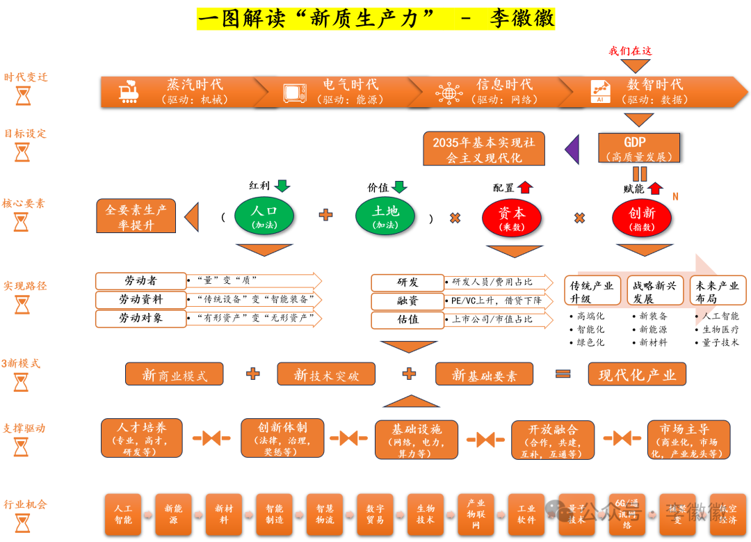 內容生產力飛躍